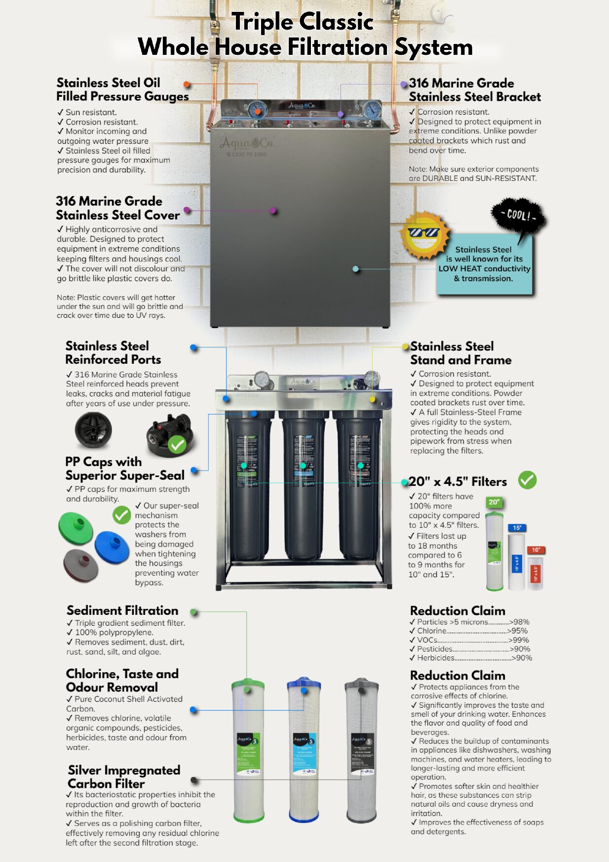 Classic 3-Stage Whole House System