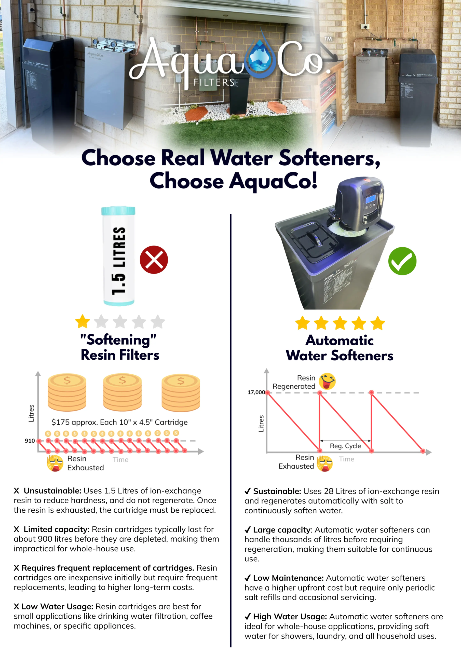 Water Softener - Image 4