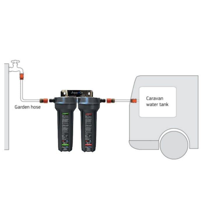 Caravan - Twin - Image 3